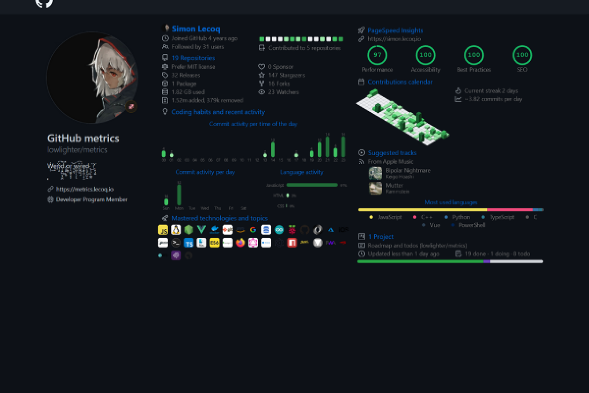 My Top 5 GitHub Projects